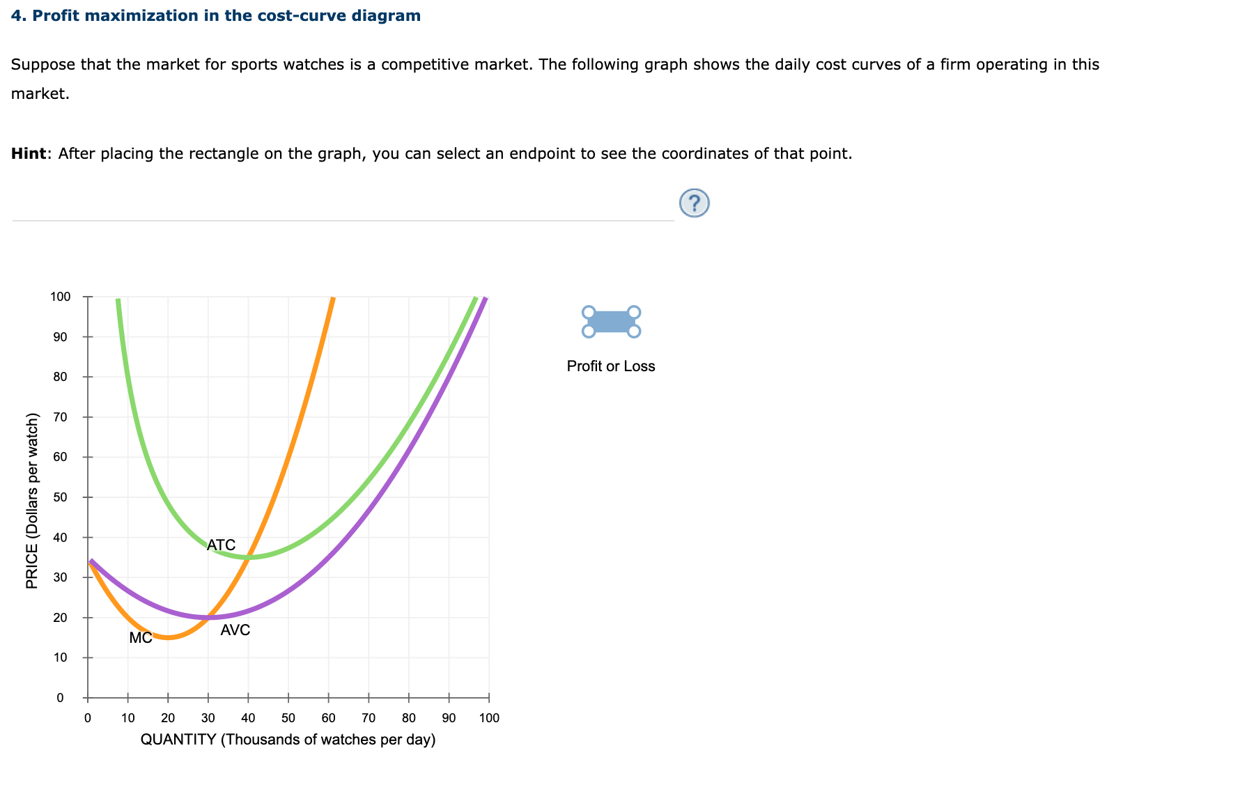 ### 4. Profit Maximization in the Cost-Curve Diagram

Suppose that the market for sports watches is a competitive market. The following graph shows the daily cost curves of a firm operating in this market.

**Hint:** After placing the rectangle on the graph, you can select an endpoint to see the coordinates of that point.

#### Graph Explanation

The graph depicts three curves that represent the firm's daily cost structures:
1. **MC (Marginal Cost):** The orange curve.
2. **ATC (Average Total Cost):** The green curve.
3. **AVC (Average Variable Cost):** The purple curve.

- **X-axis (Quantity):** Represents the quantity of watches produced per day in thousands.
- **Y-axis (Price):** Represents the price in dollars per watch.

The intersection points of the curves are crucial in determining the profit-maximizing quantity of output and the corresponding price levels. For instance, where the MC curve intersects the ATC curve shows the point where average costs are minimized.

**Note:** There is an interactive element indicated by the “Profit or Loss” tool, which lets the user place a rectangle on the graph and select endpoints to see their coordinates, helping to analyze different scenarios of profit or loss.

By understanding these curves, students can gain insights into cost behaviors and decision-making processes for maximizing profit in a competitive market.