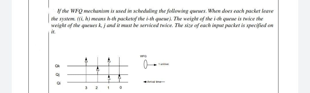 If the WFQ mechanism is used in scheduling the following queues. When does each packet leave
the system. ((i, h) means h-th packetof the i-th queue). The weight of the i-th queue is twice the
weight of the queues k, j and it must be serviced twice. The size of each input packet is specified on
it.
Qk
A
25
3
2
A
A
1
0
WFQ
0-
1 unit/sec
Arrival time