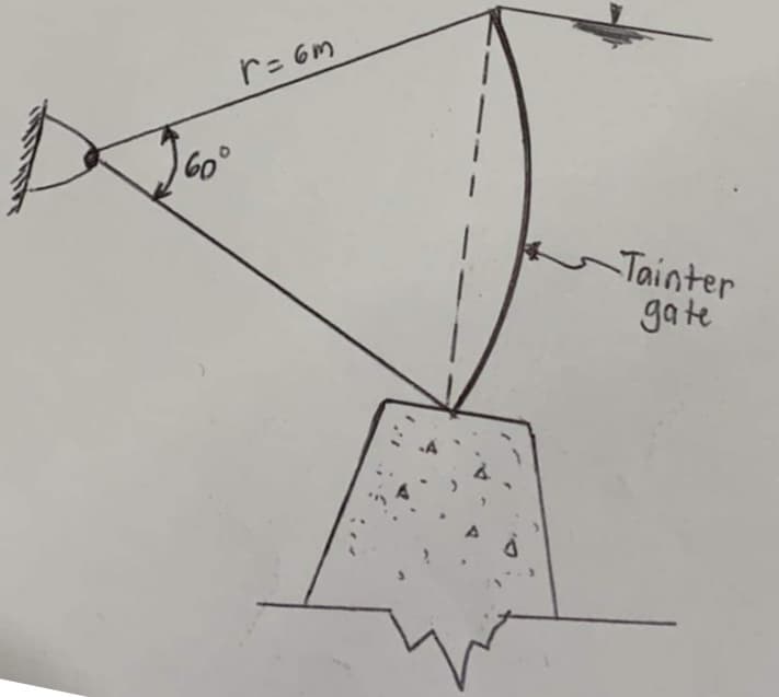 r= 6m
60°
Tainter
gate
