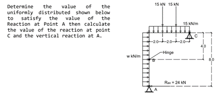 15 kN 15 KN
Determine
uniformly distributed shown below
to satisfy the
Reaction at Point A then calculate
the value of the reaction at point
C and the vertical reaction at A.
the
value
of
the
value of the
15 kN/m
20i20i-20
40
-Hinge
w kN/m
8,0
Rax = 24 KN
