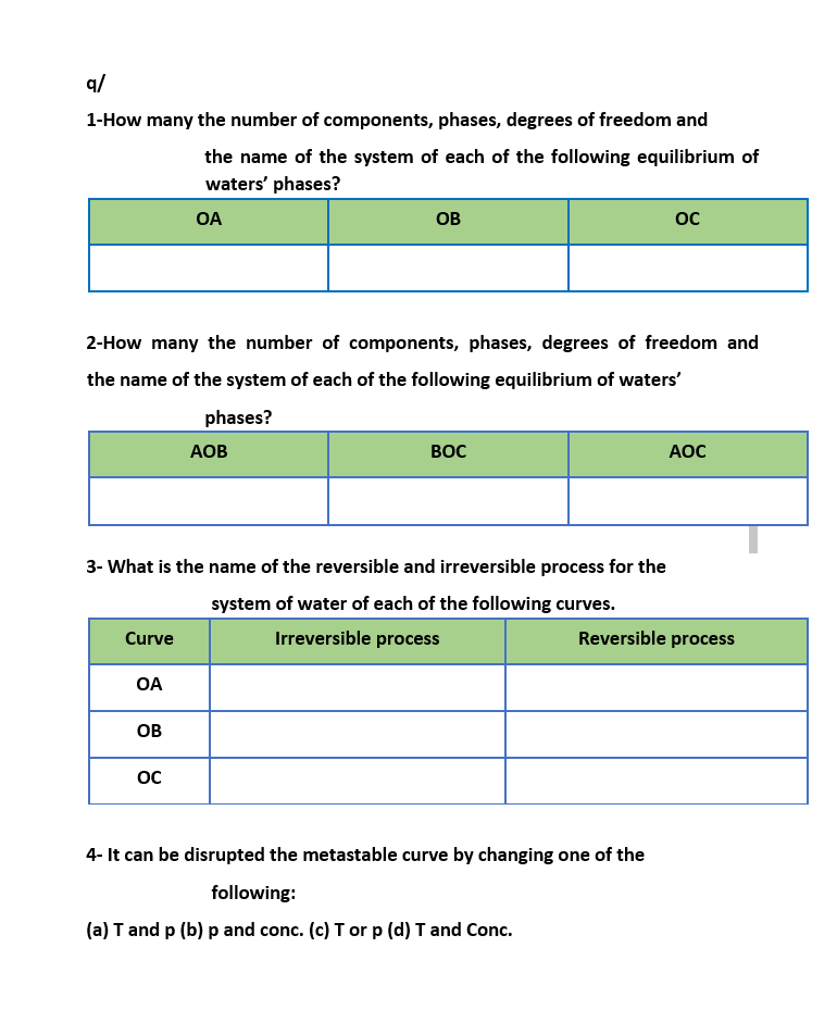 q/
1-How many the number of components, phases, degrees of freedom and
the name of the system of each of the following equilibrium of
waters' phases?
OA
OB
oc
2-How many the number of components, phases, degrees of freedom and
the name of the system of each of the following equilibrium of waters'
phases?
AOB
вос
AOC
3- What is the name of the reversible and irreversible process for the
system of water of each of the following curves.
Curve
Irreversible process
Reversible process
OA
OB
OC
4- It can be disrupted the metastable curve by changing one of the
following:
(a) T and p (b) p and conc. (c) T or p (d) T and Conc.
