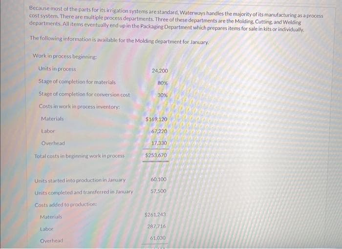 Because most of the parts for its irrigation systems are standard, Waterways handles the majority of its manufacturing as a process
cost system. There are multiple process departments. Three of these departments are the Molding, Cutting, and Welding
departments. All items eventually end up in the Packaging Department which prepares items for sale in kits or individually.
The following information is available for the Molding department for January.
Work in process beginning:
Units in process
Stage of completion for materials
Stage of completion for conversion cost
Costs in work in process inventory:
Materials:
Labor
Overhead
Total costs in beginning work in process
Units started into production in January
Units completed and transferred in January
Costs added to production:
Materials
Labor
Overhead
24.200
80%
30%
$169,120
67,220
17,330
$253,670
60,100
57,500
$261,243
287,716
61,030