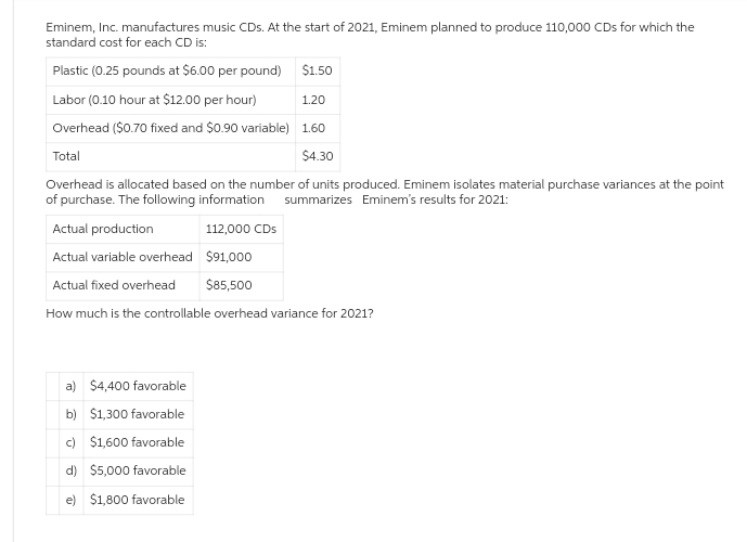 Eminem, Inc. manufactures music CDs. At the start of 2021, Eminem planned to produce 110,000 CDs for which the
standard cost for each CD is:
Plastic (0.25 pounds at $6.00 per pound)
Labor (0.10 hour at $12.00 per hour)
Overhead ($0.70 fixed and $0.90 variable)
$1.50
1.20
1.60
$4.30
Total
Overhead is allocated based on the number of units produced. Eminem isolates material purchase variances at the point
of purchase. The following information summarizes Eminem's results for 2021:
Actual production
112,000 CDs
Actual variable overhead
$91,000
Actual fixed overhead
$85,500
How much is the controllable overhead variance for 2021?
a) $4,400 favorable
b) $1,300 favorable
c) $1,600 favorable
d) $5,000 favorable
e) $1,800 favorable