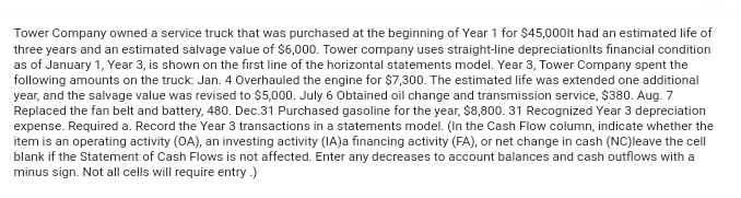 Tower Company owned a service truck that was purchased at the beginning of Year 1 for $45,000lt had an estimated life of
three years and an estimated salvage value of $6,000. Tower company uses straight-line depreciationits financial condition
as of January 1, Year 3, is shown on the first line of the horizontal statements model. Year 3, Tower Company spent the
following amounts on the truck: Jan. 4 Overhauled the engine for $7,300. The estimated life was extended one additional
year, and the salvage value was revised to $5,000. July 6 Obtained oil change and transmission service, $380. Aug. 7
Replaced the fan belt and battery, 480. Dec.31 Purchased gasoline for the year, $8,800. 31 Recognized Year 3 depreciation
expense. Required a. Record the Year 3 transactions in a statements model. (In the Cash Flow column, indicate whether the
item is an operating activity (OA), an investing activity (IA)a financing activity (FA), or net change in cash (NC)leave the cell
blank if the Statement of Cash Flows is not affected. Enter any decreases to account balances and cash outflows with a
minus sign. Not all cells will require entry .)
