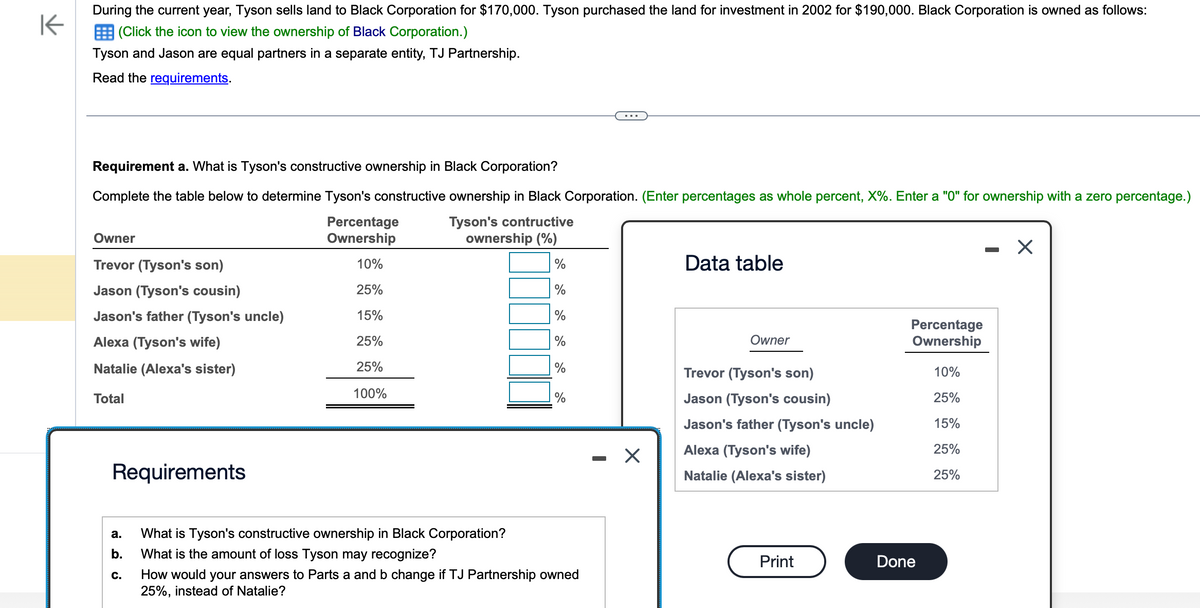 K
During the current year, Tyson sells land to Black Corporation for $170,000. Tyson purchased the land for investment in 2002 for $190,000. Black Corporation is owned as follows:
(Click the icon to view the ownership of Black Corporation.)
Tyson and Jason are equal partners in a separate entity, TJ Partnership.
Read the requirements.
Requirement a. What is Tyson's constructive ownership in Black Corporation?
Complete the table below to determine Tyson's constructive ownership in Black Corporation. (Enter percentages as whole percent, X%. Enter a "0" for ownership with a zero percentage.)
Tyson's contructive
ownership (%)
%
%
%
%
%
wner
Trevor (Tyson's son)
Jason (Tyson's cousin)
Jason's father (Tyson's uncle)
Alexa (Tyson's wife)
Natalie (Alexa's sister)
Total
Requirements
a.
b.
C.
Percentage
Ownership
10%
25%
15%
25%
25%
100%
What is Tyson's constructive ownership in Black Corporation?
What is the amount of loss Tyson may recognize?
%
How would your answers to Parts a and b change if TJ Partnership owned
25%, instead of Natalie?
B
X
Data table
Owner
Trevor (Tyson's son)
Jason (Tyson's cousin)
Jason's father (Tyson's uncle)
Alexa (Tyson's wife)
Natalie (Alexa's sister)
Print
Percentage
Ownership
Done
10%
25%
15%
25%
25%
-
X