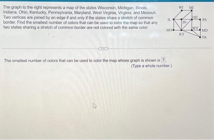 The graph to the right represents a map of the states Wisconsin, Michigan, Illinois,
Indiana, Ohio, Kentucky, Pennsylvania, Maryland, West Virginia, Virginia, and Missouri.
Two vertices are joined by an edge if and only if the states share a stretch of common
border. Find the smallest number of colors that can be used to color the map so that any
two states sharing a stretch of common border are not colored with the same color.
IL
W
MO
The smallest number of colors that can be used to color the map whose graph is shown is 7.
(Type a whole number.)
WI MI
IN
KY
он
WV
PA
MD
VA