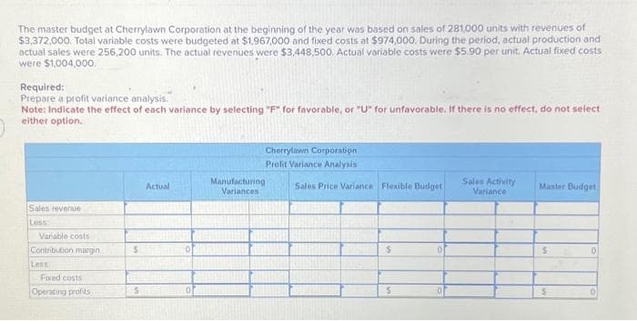 The master budget at Cherrylawn Corporation at the beginning of the year was based on sales of 281,000 units with revenues of
$3,372,000. Total variable costs were budgeted at $1.967,000 and fixed costs at $974,000. During the period, actual production and
actual sales were 256,200 units. The actual revenues were $3,448,500. Actual variable costs were $5.90 per unit. Actual fixed costs
were $1,004,000.
Required:
Prepare a profit variance analysis.
Note: Indicate the effect of each variance by selecting "F" for favorable, or "U" for unfavorable. If there is no effect, do not select
either option.
Sales revenue
Less
Variable costs
Contribution margin
Less
Fixed costs
Operating profits
$
S
Actual
0
Manufacturing
Variances
Cherrylawn Corporation
Prolit Variance Analysis
Sales Price Variance Flexible Budget
$
S
0
Sales Activity
Variance
Master Budget
$
S
0