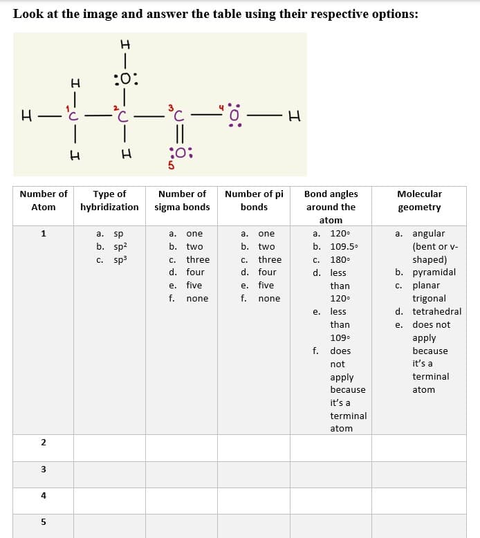 Look at the image and answer the table using their respective options:
H
H
Number of
Atom
1
2
3
4
5
H
|
H
:0:
|
H
Type of
hybridization
a. sp
b. sp²
c. sp³
-³C — " 0 — H
||
:0:
5
Number of
sigma bonds
a. one
b. two
c. three
d. four
five
none
e.
f.
Number of pi
bonds
a.
one
b.
two
c. three
d.
four
five
none
e.
f.
Bond angles
around the
atom
a.
120°
b. 109.5°
C. 180°
d. less
than
120°
e. less
than
109⁰
f. does
not
apply
because
it's a
terminal
atom
Molecular
geometry
a. angular
(bent or v-
shaped)
b. pyramidal
c. planar
trigonal
d. tetrahedral
e. does not
apply
because
it's a
terminal
atom