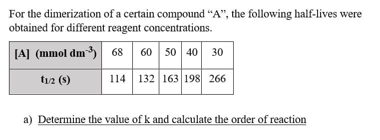 For the dimerization of a certain compound "A", the following half-lives were
obtained for different reagent concentrations.
[A] (mmol dm³3)
686050
60 50 40 30
t1/2 (s)
114 132 163 198 266
a) Determine the value of k and calculate the order of reaction