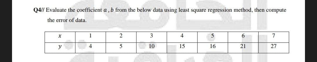 Q4// Evaluate the coefficient a, b from the below data using least square regression method, then compute
the error of data.
X
2
3
4
5
6
7
y
5
10
15
16
27
1
4
a
21