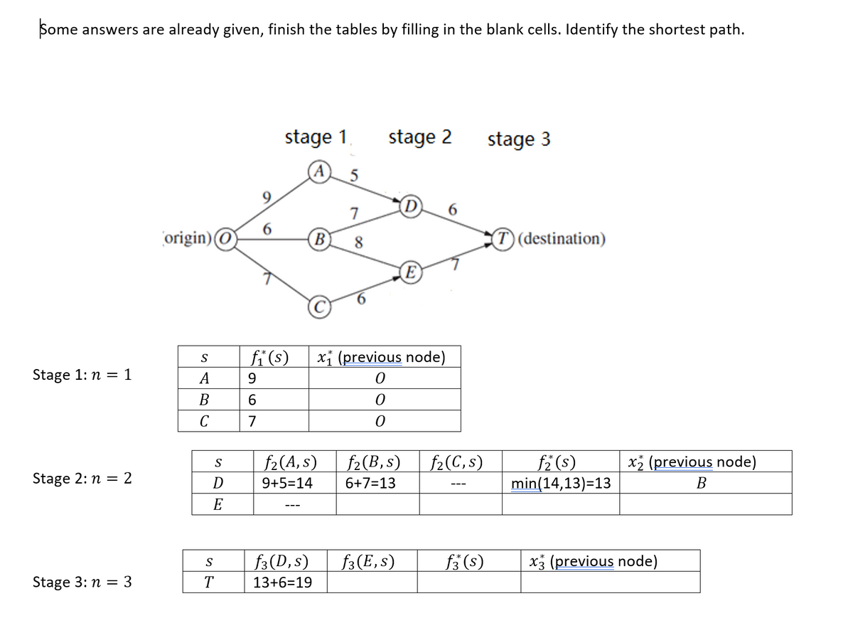 Some answers are already given, finish the tables by filling in the blank cells. Identify the shortest path.
Stage 1: n = 1
Stage 2: n = 2
Stage 3: n = 3
origin)
S
A
B
C
S
D
E
S
T
6
9
6
7
stage 1
5
7
B 8
f₁(s) X₁ (previous node)
0
0
0
f₂(A, s)
9+5=14
f3(D, s)
13+6=19
stage 2
f₂(B,s) f₂(C, s)
6+7=13
f3(E,s)
ƒ3(s)
stage 3
(destination)
f2 (s)
min(14,13)=13
x2 (previous node)
B
x3 (previous node)