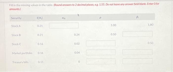 Fill in the missing values in the table. (Round answers to 2 decimal places, eg. 1.55. Do not leave any answer field blank. Enter O for
amounts)
Security
Stock A
Stock B
Stock C
Market portfolio
Treasury bills
E[R]
0.21
0.21
0.16
0.16
0.11
ORI
0.24
0.02
0.04
1.00
0.50
B₁
1.80
0.50