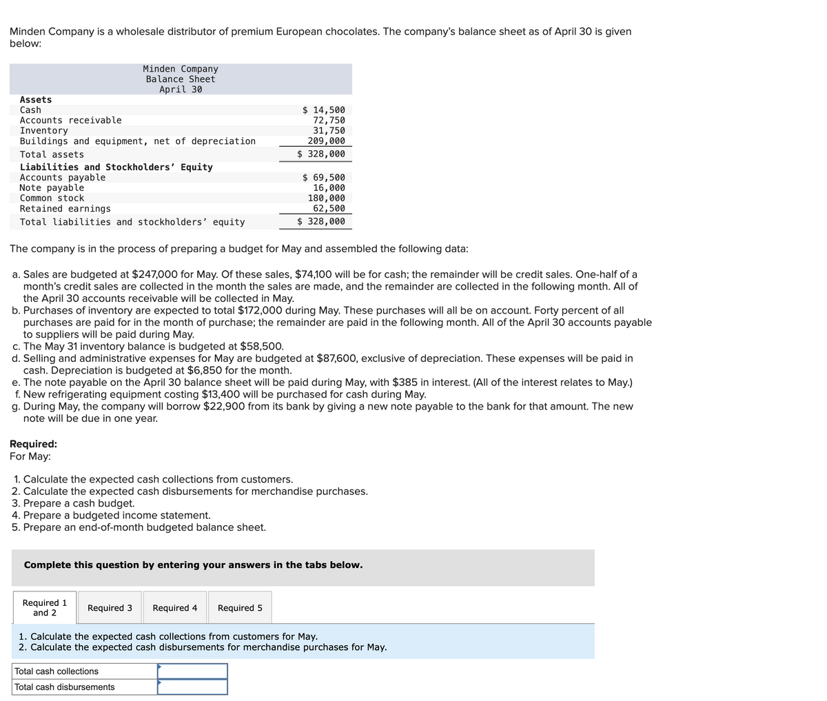 Minden Company is a wholesale distributor of premium European chocolates. The company's balance sheet as of April 30 is given
below:
Assets
Cash
Accounts receivable
Inventory
Buildings and equipment, net of depreciation
Total assets
Liabilities and Stockholders' Equity
Accounts payable
Minden Company
Balance Sheet
April 30
Note payable
Common stock
Retained earnings
Total liabilities and stockholders' equity
Required:
For May:
The company is in the process of preparing a budget for May and assembled the following data:
a. Sales are budgeted at $247,000 for May. Of these sales, $74,100 will be for cash; the remainder will be credit sales. One-half of a
month's credit sales are collected in the month the sales are made, and the remainder are collected in the following month. All of
the April 30 accounts receivable will be collected in May.
b. Purchases of inventory are expected to total $172,000 during May. These purchases will all be on account. Forty percent of all
purchases are paid for in the month of purchase; the remainder are paid in the following month. All of the April 30 accounts payable
to suppliers will be paid during May.
c. The May 31 inventory balance is budgeted at $58,500.
d. Selling and administrative expenses for May are budgeted at $87,600, exclusive of depreciation. These expenses will be paid in
cash. Depreciation is budgeted at $6,850 for the month.
e. The note payable on the April 30 balance sheet will be paid during May, with $385 in interest. (All of the interest relates to May.)
f. New refrigerating equipment costing $13,400 will be purchased for cash during May.
g. During May, the company will borrow $22,900 from its bank by giving a new note payable to the bank for that amount. The new
note will be due in one year.
4. Prepare a budgeted income statement.
5. Prepare an end-of-month budgeted balance sheet.
1. Calculate the expected cash collections from customers.
2. Calculate the expected cash disbursements for merchandise purchases.
3. Prepare a cash budget.
Required 1
and 2
$ 14,500
72,750
31,750
209,000
$ 328,000
$ 69,500
16,000
180,000
62,500
$ 328,000
Complete this question by entering your answers in the tabs below.
Required 3 Required 4 Required 5
Total cash collections
Total cash disbursements
1. Calculate the expected cash collections from customers for May.
2. Calculate the expected cash disbursements for merchandise purchases for May.