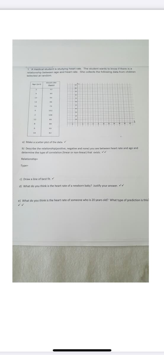 1. A medical student is studying heart rate. The student wants to know if there
relationship between age and heart rate. She collects the following data from children
selected at random.
Heart rate
Age (yrs)
92
89
90
84
79
102
108
12
86
14
a) Make a scatter plot of the data.
b) Describe the relationship(positive, negative and none) you see between heart rate and age and
determine the type of correlation (linear or non-linear) that exists.
Relationship
Туре»
c) Draw a line of best fit.
d) What do you think is the heart rate of a newborn baby? Justify your answer.
e) What do you think is the heart rate of someone who is 20 years old? What type of prediction is this?
