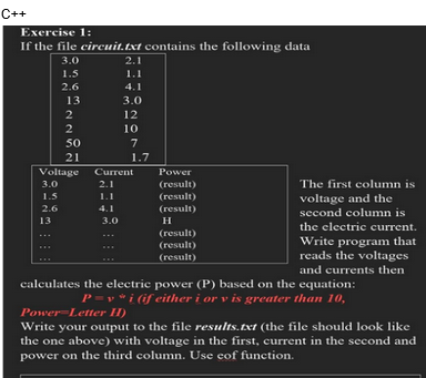 C++
Exercise 1:
If the file circuit.txt contains the following data
3.0
1.5
2.6
13
13
2
2
50
21
Voltage
3.0
1.5
2.6
4.1
2.1
1.1
4.1
3.0
3.0
12
10
7
Current
2.1
1.7
Power
(result)
(result)
(result)
(result)
(result)
(result)
The first column is
voltage and the
second column is
the electric current.
Write program that
reads the voltages
and currents then
calculates the electric power (P) based on the equation:
P=v*i (if either i or v is greater than 10,
Power Letter H)
Write your output to the file results.txt (the file should look like
the one above) with voltage in the first, current in the second and
power on the third column. Use cof function.