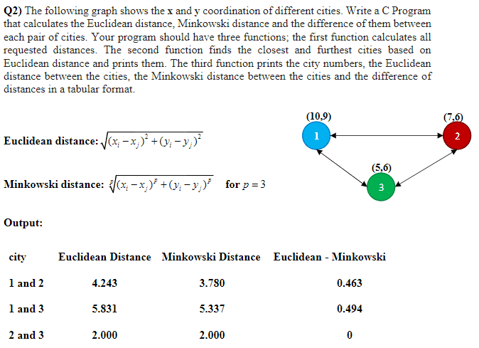 Q2) The following graph shows the x and y coordination of different cities. Write a C Program
that calculates the Euclidean distance, Minkowski distance and the difference of them between
each pair of cities. Your program should have three functions; the first function calculates all
requested distances. The second function finds the closest and furthest cities based on
Euclidean distance and prints them. The third function prints the city numbers, the Euclidean
distance between the cities, the Minkowski distance between the cities and the difference of
distances in a tabular format.
