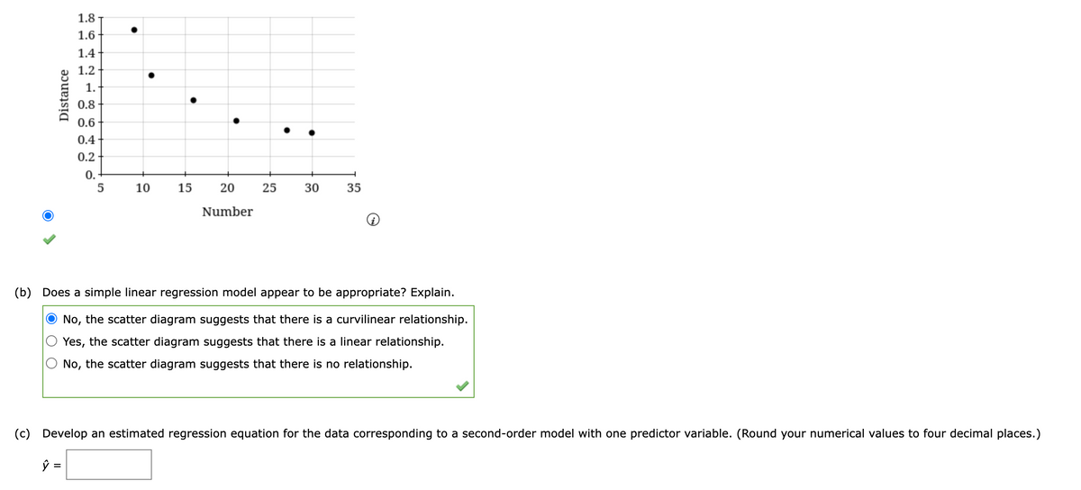 Distance
1.8
1.6
1.4
1.2
1.
0.8
0.6
0.4
0.2
0.
5
10
15
20
Number
25
30
H
35
(b) Does a simple linear regression model appear to be appropriate? Explain.
No, the scatter diagram suggests that there is a curvilinear relationship.
Yes, the scatter diagram suggests that there is a linear relationship.
No, the scatter diagram suggests that there is no relationship.
(c) Develop an estimated regression equation for the data corresponding to a second-order model with one predictor variable. (Round your numerical values to four decimal places.)
ŷ =