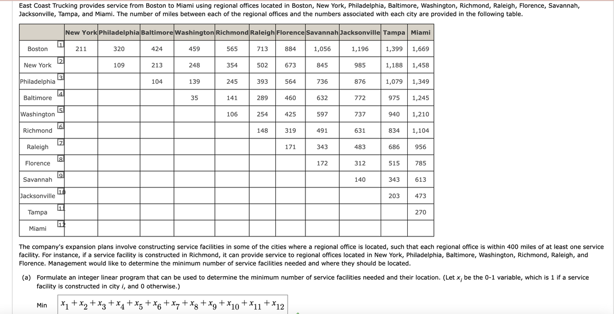**East Coast Trucking Regional Office Distances**

East Coast Trucking provides service along the East Coast from Boston to Miami. The company utilizes regional offices located in the following cities: Boston, New York, Philadelphia, Baltimore, Washington, Richmond, Raleigh, Florence, Savannah, Jacksonville, Tampa, and Miami. The table below shows the number of miles between each of these regional offices.

|                | New York | Philadelphia | Baltimore | Washington | Richmond | Raleigh | Florence | Savannah | Jacksonville | Tampa | Miami |
|----------------|----------|--------------|-----------|------------|----------|---------|----------|----------|--------------|-------|-------|
| **Boston**     | 211      | 320          | 424       | 459        | 565      | 773     | 884      | 1,056    | 1,196        | 1,399 | 1,669 |
| **New York**   |          | 109          | 213       | 248        | 354      | 502     | 673      | 845      | 985          | 1,188 | 1,458 |
| **Philadelphia** |        |              | 104       | 139        | 245      | 393     | 564      | 736      | 876          | 1,079 | 1,349 |
| **Baltimore**  |          |              |           | 35         | 141      | 289     | 460      | 632      | 772          | 975   | 1,245 |
| **Washington** |          |              |           |            | 106      | 254     | 425      | 597      | 737          | 940   | 1,210 |
| **Richmond**   |          |              |           |            |          | 148     | 319      | 491      | 631          | 834   | 1,104 |
| **Raleigh**    |          |              |           |            |          |         | 171      | 343      | 483          | 686   | 956   |
| **Florence**   |          |              |           |            |          |         |          | 172      | 312          | 515   | 785   |
| **Savannah**   |          |              |          