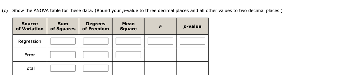 (c) Show the ANOVA table for these data. (Round your p-value to three decimal places and all other values to two decimal places.)
Source
of Variation
Regression
Error
Total
Sum
of Squares
Degrees
of Freedom
Mean
Square
F
p-value