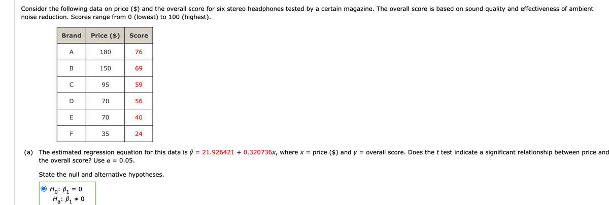 Consider the following data on price ($) and the overall score for six stereo headphones tested by a certain magazine. The overall score is based on sound quality and effectiveness of ambient
noise reduction. Scores range from 0 (lowest) to 100 (highest).
Brand
A
B
C
E
F
Price ($)
= 0
Ho: P₁
H₂: B₁ = 0
a
1
180
150
95
70
70
35
Score
76
69
59
56
40
24
(a) The estimated regression equation for this data is ŷ = 21.926421 + 0.320736x, where x =
the overall score? Use α = 0.05.
State the null and alternative hypotheses.
price ($) and y = overall score. Does the t test indicate a significant relationship between price and