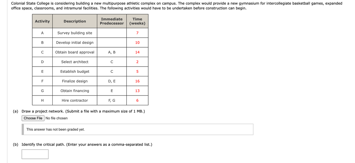 Colonial State College is considering building a new multipurpose athletic complex on campus. The complex would provide a new gymnasium for intercollegiate basketball games, expanded
office space, classrooms, and intramural facilities. The following activities would have to be undertaken before construction can begin.
Activity
A
B
C
D
E
F
G
H
Description
Survey building site
Develop initial design
Obtain board approval
Select architect
Establish budget
Finalize design
Obtain financing
Hire contractor
Immediate
Predecessor
This answer has not been graded yet.
A, B
C
C
D, E
E
F, G
Time
(weeks)
7
10
14
2
5
16
13
6
(a) Draw a project network. (Submit a file with a maximum size of 1 MB.)
Choose File No file chosen
(b) Identify the critical path. (Enter your answers as a comma-separated list.)