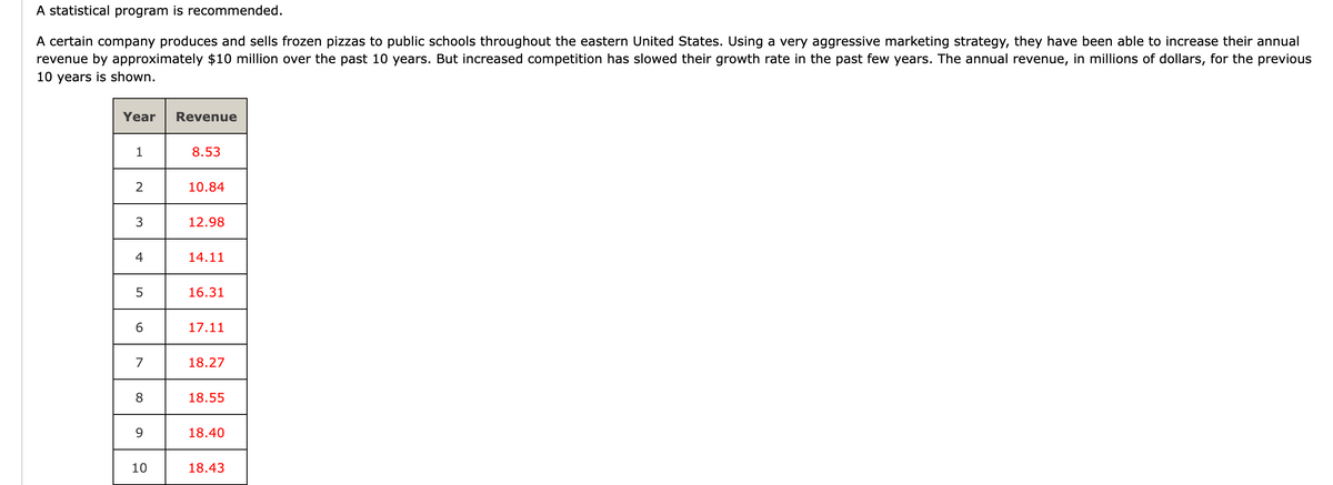 A statistical program is recommended.
A certain company produces and sells frozen pizzas to public schools throughout the eastern United States. Using a very aggressive marketing strategy, they have been able to increase their annual
revenue by approximately $10 million over the past 10 years. But increased competition has slowed their growth rate in the past few years. The annual revenue, in millions of dollars, for the previous
10 years is shown.
Year
1
2
3
4
5
6
7
8
9
10
Revenue
8.53
10.84
12.98
14.11
16.31
17.11
18.27
18.55
18.40
18.43