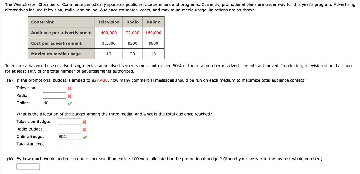 The Westchester Chamber of Commerce periodically sponsors public service seminars and programs. Currently, promotional plans are under way for this year's program. Advertising
alternatives include television, radio, and online. Audience estimates, costs, and maximum media usage limitations are as shown.
Constraint
Audience per advertisement
Radio
Online
Cost per advertisement
Maximum media usage
10
Television Radio Online
400,000 72,000 160,000
Ra Budget
Online Budget
Total Audience
$2,000
6000
10
$300
To ensure a balanced use of advertising media, radio advertisements must not exceed 50% of the total number of advertisements authorized. In addition, television should account
for at least 10% of the total number of advertisements authorized.
20
(a) If the promotional budget is limited to $27,400, how many commercial messages should be run on each medium to maximize total audience contact?
Television
X
X
$600
10
What is the allocation of the budget among the three media, and what is the total audience reached?
Television Budget
X
(b) By how much would audience contact increase if an extra $100 were allocated to the promotional budget? (Round your answer to the nearest whole number.)