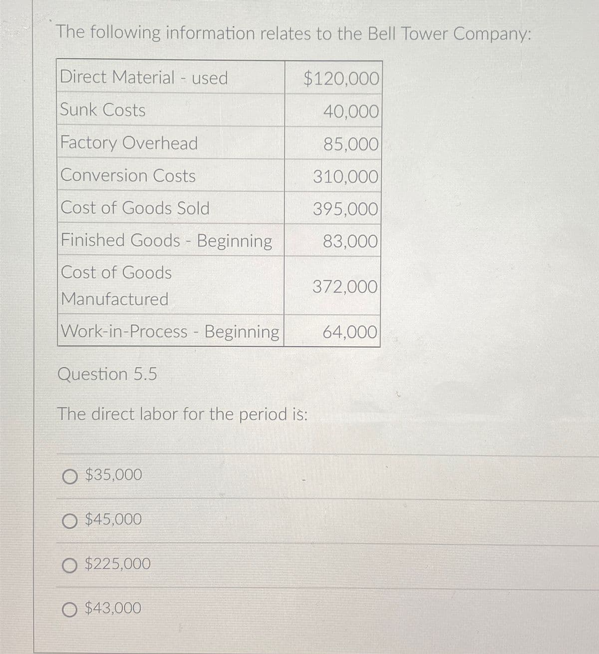 The following information relates to the Bell Tower Company:
Direct Material - used
Sunk Costs
Factory Overhead
Conversion Costs
Cost of Goods Sold
Finished Goods - Beginning
Cost of Goods
Manufactured
Work-in-Process - Beginning
Question 5.5
The direct labor for the period is:
O $35,000
O $45,000
O $225,000
$120,000
40,000
85,000
310,000
395,000
83,000
O $43,000
372,000
64,000