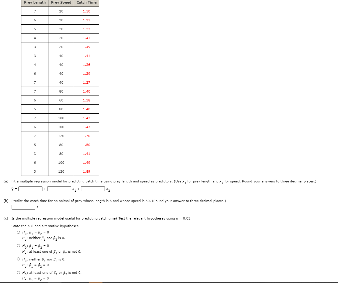 Prey Length
Prey Speed
Catch Time
7
20
1.10
6.
20
1.21
5
20
1.23
4
20
1.41
3
20
1.49
3
40
1.41
4
40
1.36
6
40
1.29
7
40
1.27
7
80
1.40
6.
60
1.38
80
1.40
7
100
1.43
6
100
1.43
7
120
1.70
5
80
1.50
3
80
1.41
6
100
1.49
3
120
1.89
(a) Fit a multiple regression model for predicting catch time using prey length and speed as predictors. (Use x, for prey length and x, for speed. Round your answers to three decimal places.)
x2
(b) Predict the catch time for an animal of prey whose length is 6 and whose speed is 50. (Round your answer to three decimal places.)
(c) Is the multiple regression model useful for predicting catch time? Test the relevant hypotheses using a = 0.05.
State the null and alternative hypotheses.
O Ho: B1 = B2 = 0
H: neither B, nor B2 is 0.
O Ho: B, = B2 = o
H: at least one of B, or B, is not 0.
O Ho: neither B, nor B, is 0.
H: B1 = B2 = 0
%3D
O H: at least one of B, or B, is not 0.
H: B, = B2 = 0
%3D
