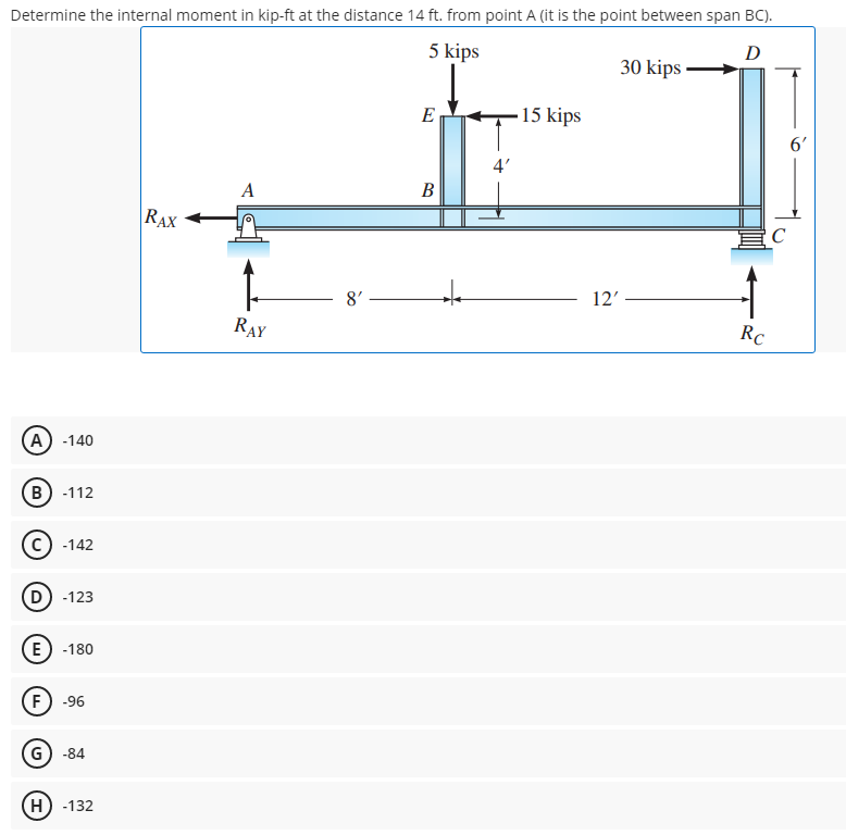 Determine the internal moment in kip-ft at the distance 14 ft. from point A (it is the point between span BC).
5 kips
D
30 kips –
E
15 kips
6'
4'
A
B
RAX
8'
12'
RAY
Rc
(A) -140
B) -112
c) -142
D -123
(E -180
F
-96
G) -84
H) -132
