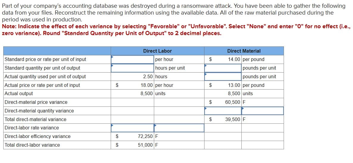 Part of your company's accounting database was destroyed during a ransomware attack. You have been able to gather the following
data from your files. Reconstruct the remaining information using the available data. All of the raw material purchased during the
period was used in production.
Note: Indicate the effect of each variance by selecting "Favorable" or "Unfavorable". Select "None" and enter "O" for no effect (i.e.,
zero variance). Round "Standard Quantity per Unit of Output" to 2 decimal places.
Standard price or rate per unit of input
Standard quantity per unit of output
Actual quantity used per unit of output
Actual price or rate per unit of input
Actual output
Direct-material price variance
Direct-material quantity variance
Total direct-material variance
Direct-labor rate variance
Direct Labor
Direct Material
per hour
$
14.00 per pound
hours per unit
pounds per unit
2.50 hours
pounds per unit
$
18.00 per hour
$
13.00 per pound
8,500 units
8,500 units
$
60,500 F
$
39,500 F
Direct-labor efficiency variance
Total direct-labor variance
SASA
$
72,250 F
$
51,000 F