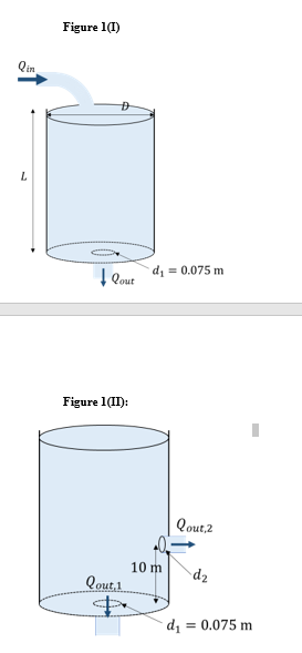 Figure 1(1)
Qin
L.
dz =
= 0.075 m
| Qout
Figure 1(II):
Qout,2
10 m
Qout,1
di = 0.075 m
