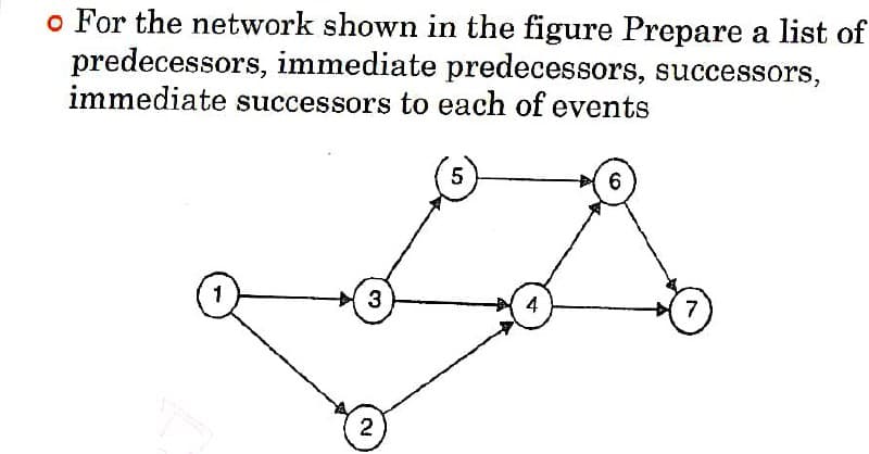 o For the network shown in the figure Prepare a list of
predecessors, immediate predecessors, successors,
immediate successors to each of events
1
3
2
5
4
6
7