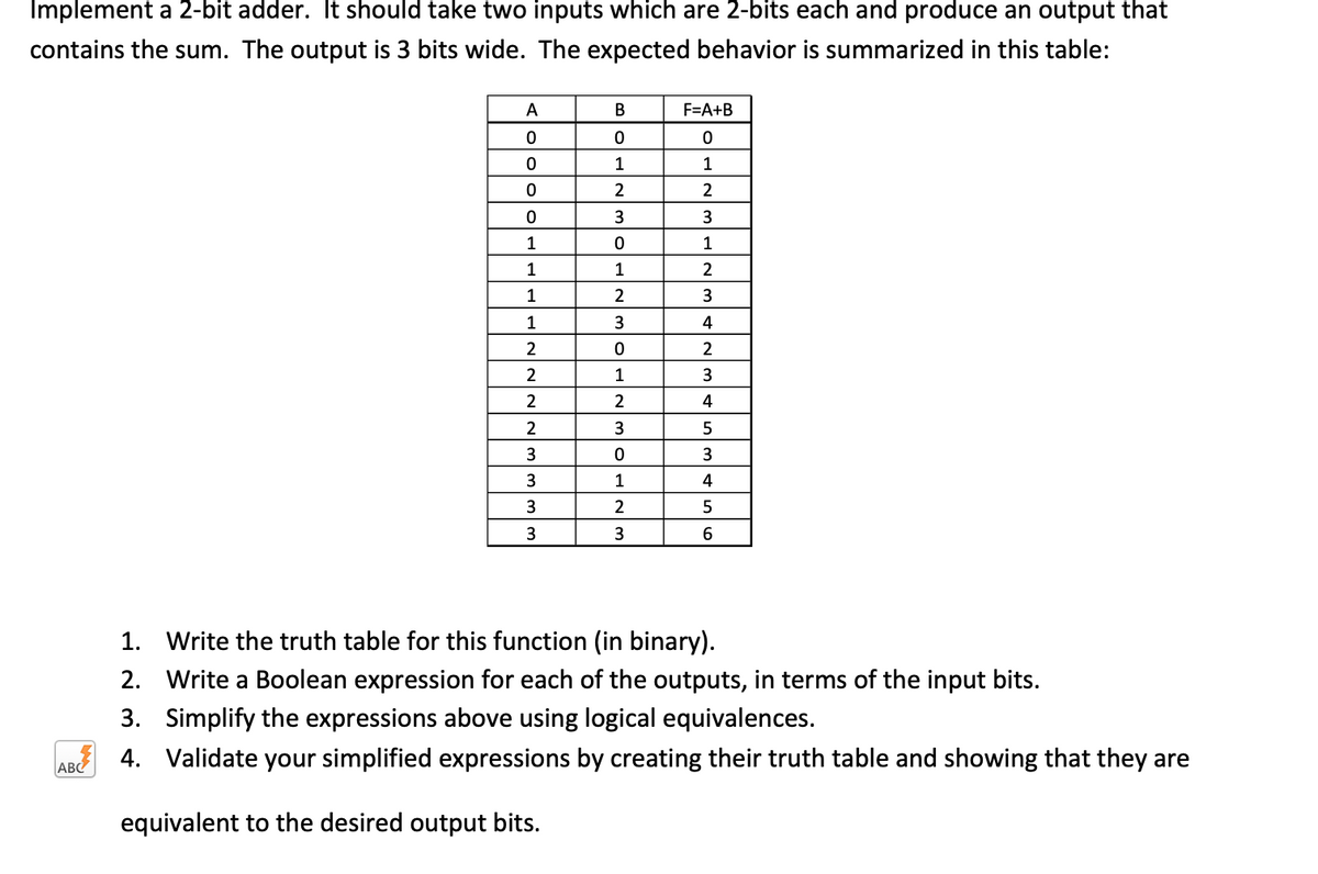 Implement a 2-bit adder. It should take two inputs which are 2-bits each and produce an output that
contains the sum. The output is 3 bits wide. The expected behavior is summarized in this table:
ABC
A
0
0
0
0
1
1
1
1
2
2
2
2
3
3
3
3
B
0
1
2
3
0
1
2
3
0
1
2
3
0
1
2
3
F=A+B
0
1
2
3
1
2
3
4
2
3
4
5
3
4
5
6
1. Write the truth table for this function (in binary).
2.
Write a Boolean expression for each of the outputs, in terms of the input bits.
3. Simplify the expressions above using logical equivalences.
4. Validate your simplified expressions by creating their truth table and showing that they are
equivalent to the desired output bits.