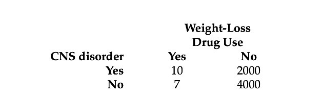 Weight-Loss
Drug Use
Yes
CNS disorder
No
Yes
10
2000
No
7
4000
