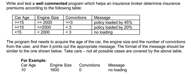 Write and test a well commented program which helps an insurance broker determine insurance
premiums according to the following table:
Car Age
>=15
>=15
<15
Engine Size
>= 2000
>=2000
< 2000
Convictions
>=3
< 3
< 3
Message
policy loaded by 45%
policy loaded by 20%
no loading
The program first needs to acquire the age of the car, the engine size and the number of convictions
from the user, and then it prints out the appropriate message. The format of the message should be
similar to the one shown below. Take care – not all possible cases are covered by the above table.
For Example:
Car Age
10
Engine Size
1600
Convictions
Message
no loading
