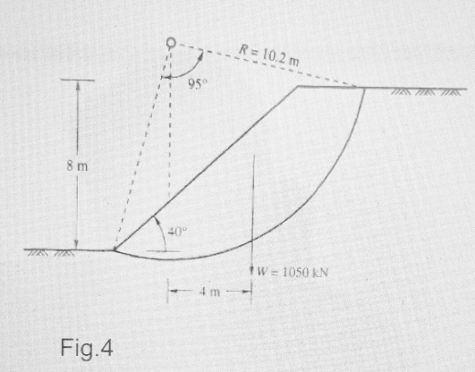 R= 10.2 m
95
8 m
40°
iW = 1050 KN
- 4 m
Fig.4
