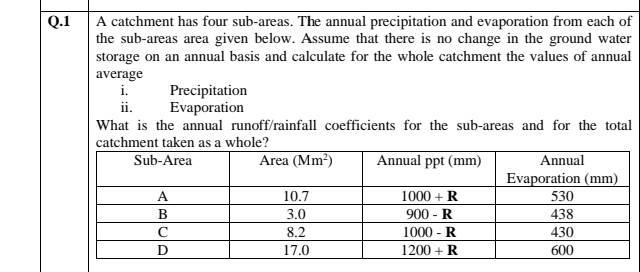 A catchment has four sub-areas. The annual precipitation and evaporation from each of
the sub-areas area given below. Assume that there is no change in the ground water
storage on an annual basis and calculate for the whole catchment the values of annual
Q.1
average
i.
Precipitation
Evaporation
ii.
What is the annual runoff/rainfall coefficients for the sub-areas and for the total
catchment taken as a whole?
Sub-Area
Area (Mm?)
Annual ppt (mm)
Annual
Evaporation (mm)
A
10.7
1000 + R
530
В
3.0
900 - R
438
C
8.2
1000 - R
430
17.0
1200 + R
600
