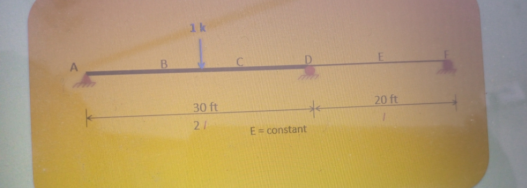 1 k
30 ft
20 ft
21
E = constant
