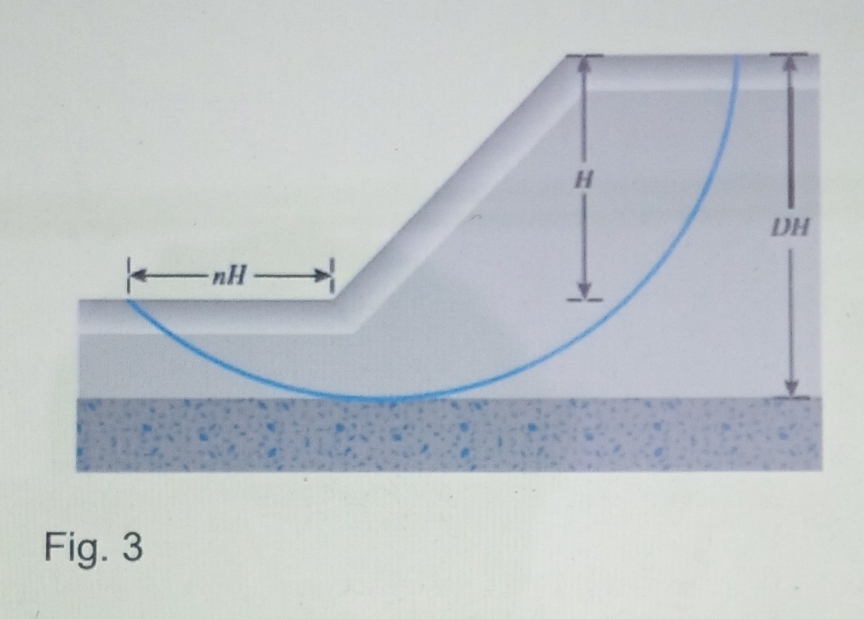 H.
DH
EnH-
Fig. 3
