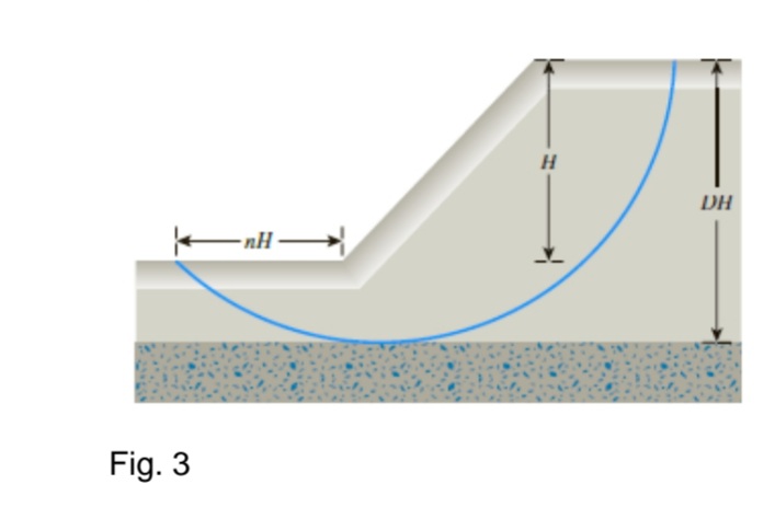 DH
EnH –
Fig. 3
