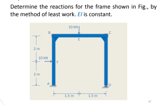 Determine the reactions for the frame shown in Fig., by
the method of least work. EI is constant.
10 kN
2 m
10 kN
F
2 m
A
1.5 m
1.5 m
67
