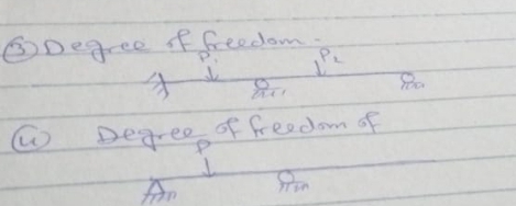 ODege
Deares
ree of freedom of
