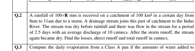 Q.2 |A rainfall of 100+R mm is received on a catchment of 100 km² in a certain day from
8am to 11am due to a storm. A drainage stream joins this part of catchment to the Indus
River. The stream was dry before rainfall and there was flow in the stream for a period
of 2.5 days with an average discharge of 10 cumecs. After the storm runoff, the stream
again became dry. Find the losses, direct runoff and total runoff in cumecs.
Q.3
Compute the daily evaporation from a Class A pan if the amounts of water added to
