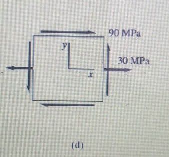 90 MPa
30 MPa
(d)
