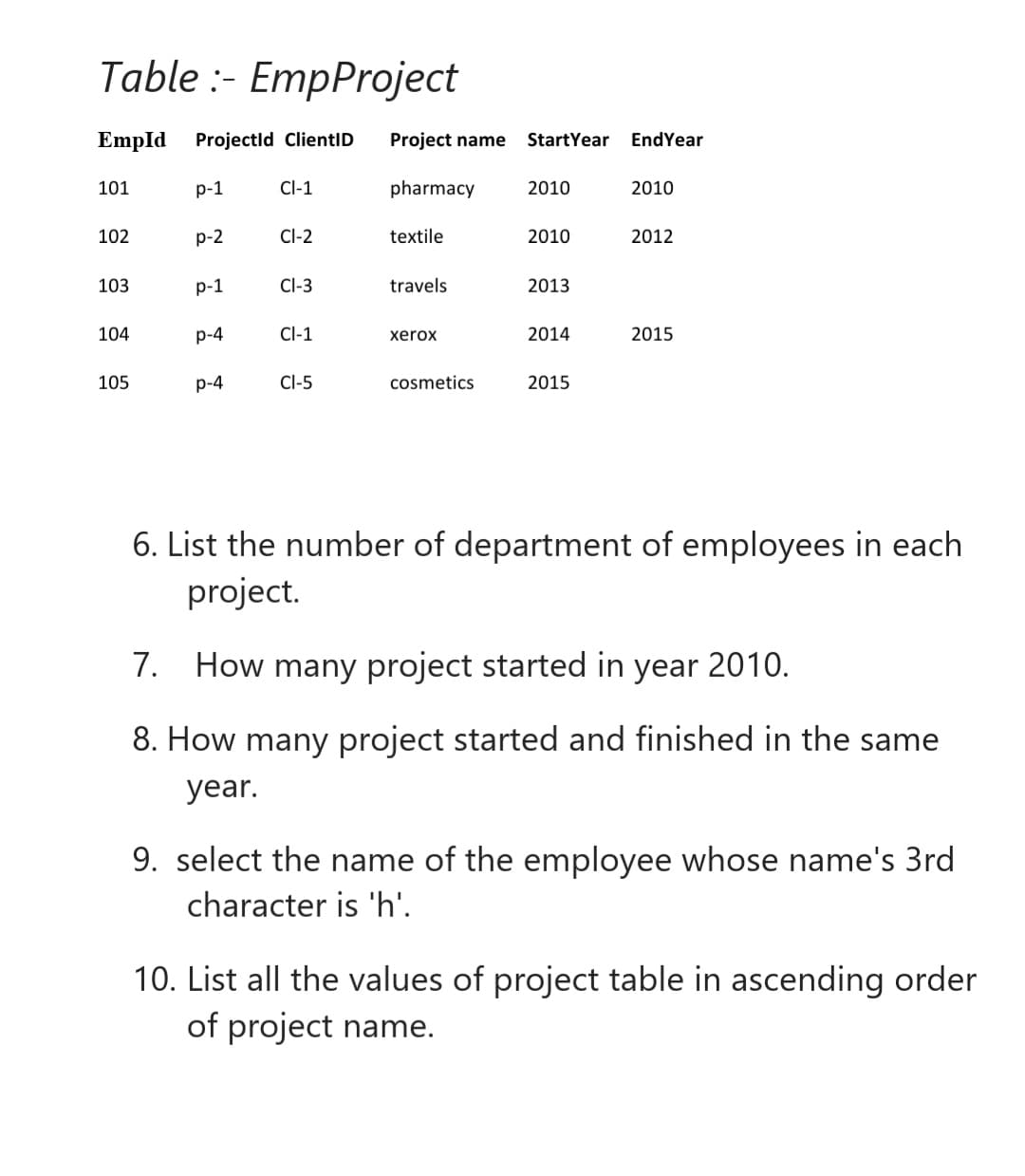 Table :- EmpProject
EmpId
Projectld ClientID
Project name
StartYear
EndYear
101
p-1
Cl-1
pharmacy
2010
2010
102
р-2
Cl-2
textile
2010
2012
103
р-1
Cl-3
travels
2013
104
р-4
Cl-1
xerox
2014
2015
105
p-4
Cl-5
cosmetics
2015
6. List the number of department of employees in each
project.
7. How many project started in year 2010.
8. How many project started and finished in the same
year.
9. select the name of the employee whose name's 3rd
character is 'h'.
10. List all the values of project table in ascending order
of project name.
