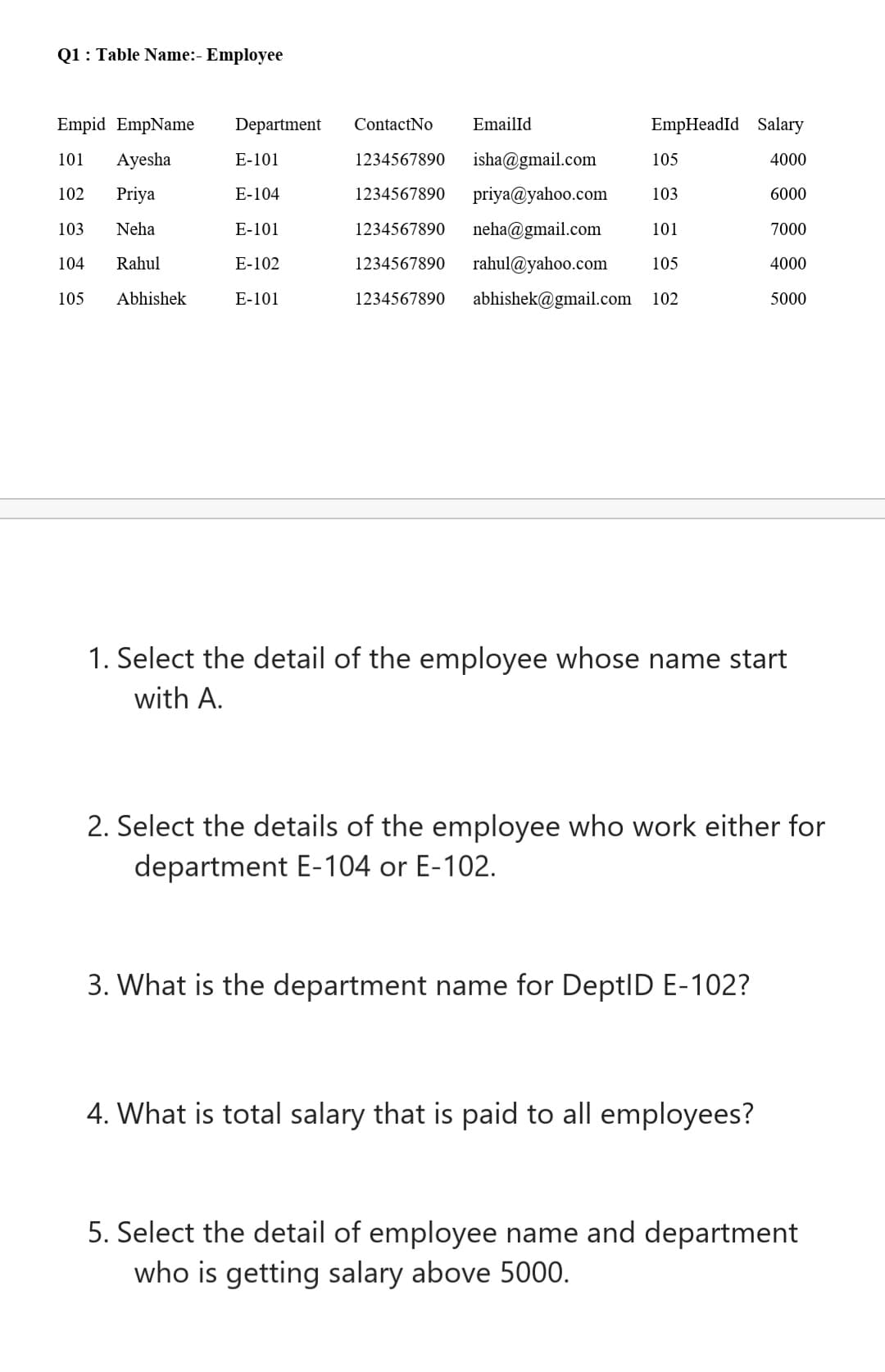 Q1 : Table Name:- Employee
Empid EmpName
Department
ContactNo
EmailId
EmpHeadId Salary
101
Ayesha
E-101
1234567890
isha@gmail.com
105
4000
102
Priya
E-104
1234567890
priya@yahoo.com
103
6000
103
Neha
E-101
1234567890
neha@gmail.com
101
7000
104
Rahul
E-102
1234567890
rahul@yahoo.com
105
4000
105
Abhishek
E-101
1234567890
abhishek@gmail.com 102
5000
1. Select the detail of the employee whose name start
with A.
2. Select the details of the employee who work either for
department E-104 or E-102.
3. What is the department name for DeptID E-102?
4. What is total salary that is paid to all employees?
5. Select the detail of employee name and department
who is getting salary above 5000.
