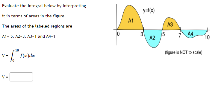 Evaluate the integral below by interpreting
it in terms of areas in the figure.
The areas of the labeled regions are
A1= 5, A2-3, A3=1 and A4=1
10
- "
V =
V =
f(x)da
0
A1
y=f(x)
3
A2
5
A3
7 A4
(figure is NOT to scale)
10