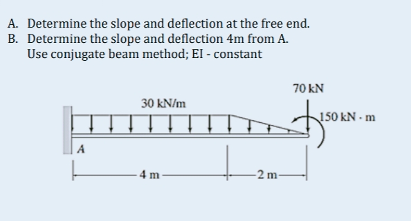 A. Determine the slope and deflection at the free end.
B. Determine the slope and deflection 4m from A.
Use conjugate beam method; EI - constant
A
30 kN/m
4 m
-2 m-
70 kN
t's
150 kN - m