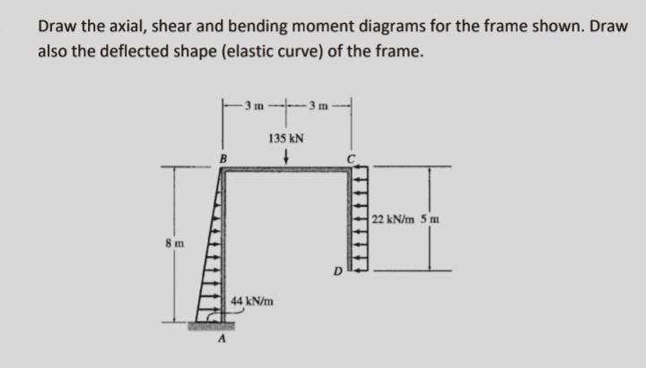 Draw the axial, shear and bending moment diagrams for the frame shown. Draw
also the deflected shape (elastic curve) of the frame.
8 m
-3 m
-3 m
▪¯¯†—–—–
135 kN
+
44 kN/m
22 kN/m 5 m